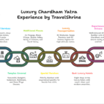Luxury Chardham Yatra Package