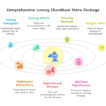 Luxury Chardham Yatra Package comprehensive guide