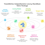 Luxury Chardham Yatra Package comprehensive guide