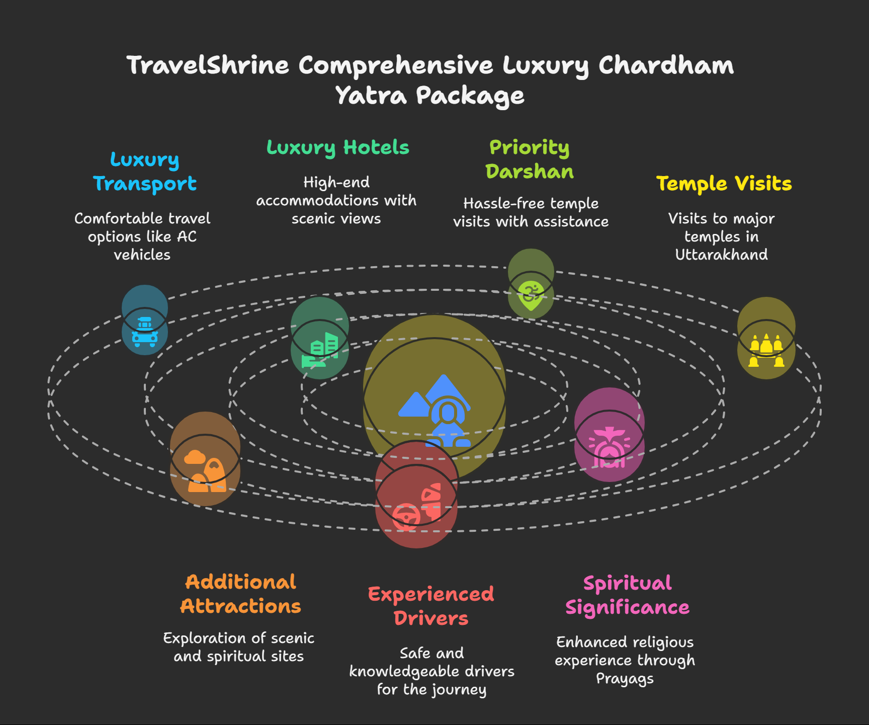 Luxury Chardham Yatra Package comprehensive guide