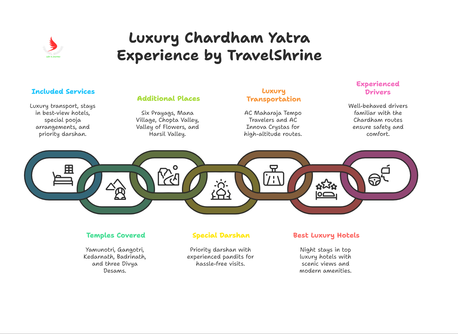 Luxury Chardham Yatra Package