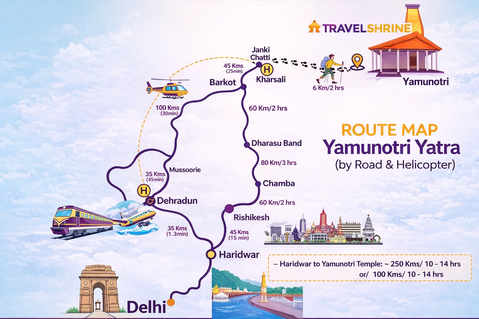 how to reach yamunotri from delhi