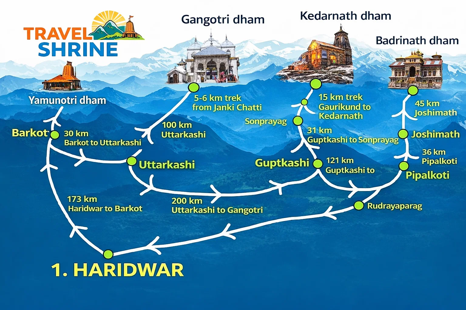 Yamunotri, Gangotri, Kedarnath, and Badrinath